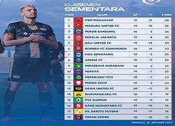 Juara Liga 1 Indonesia 2023 24